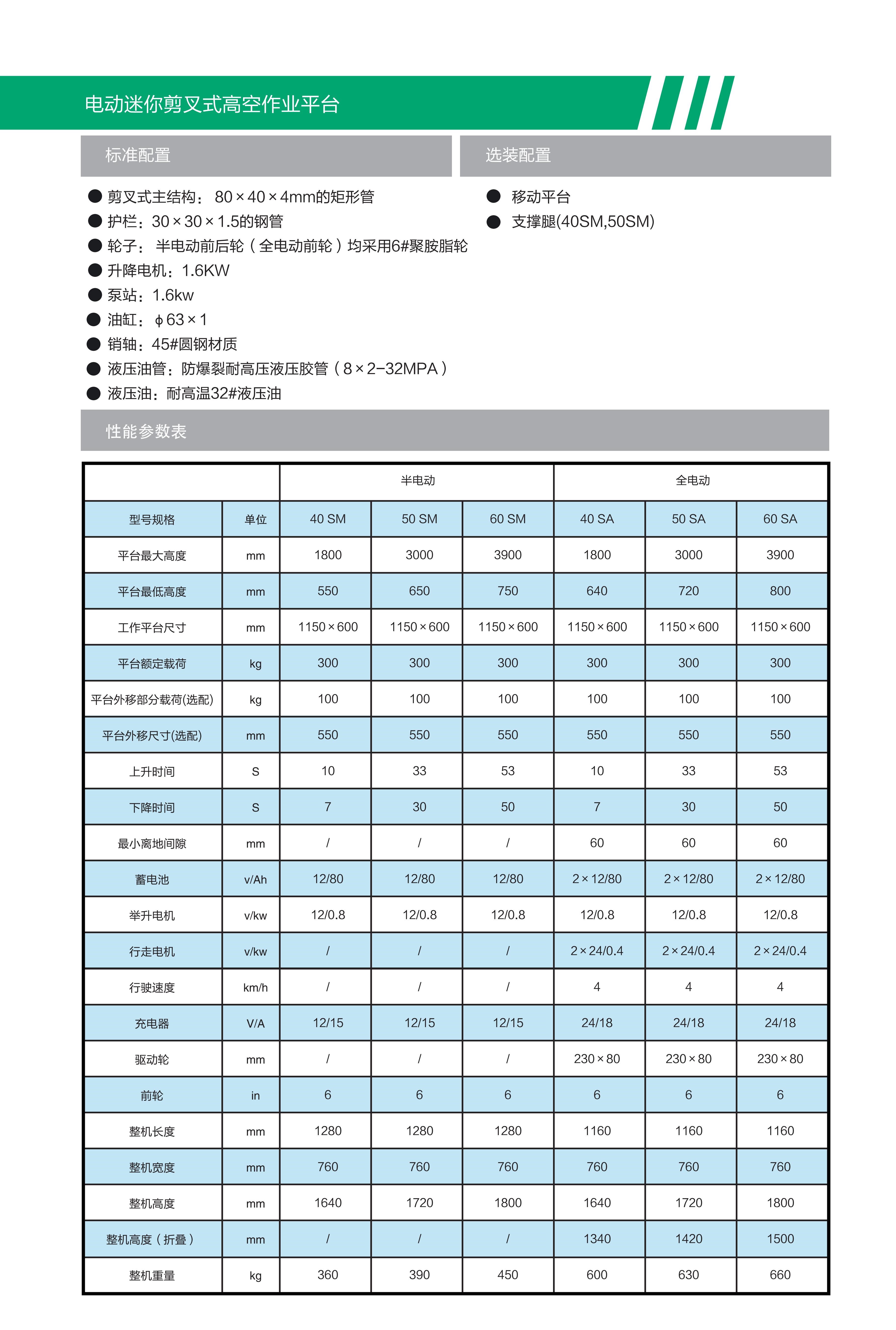 SA系列自行走电动剪叉高空作业平台(图3)