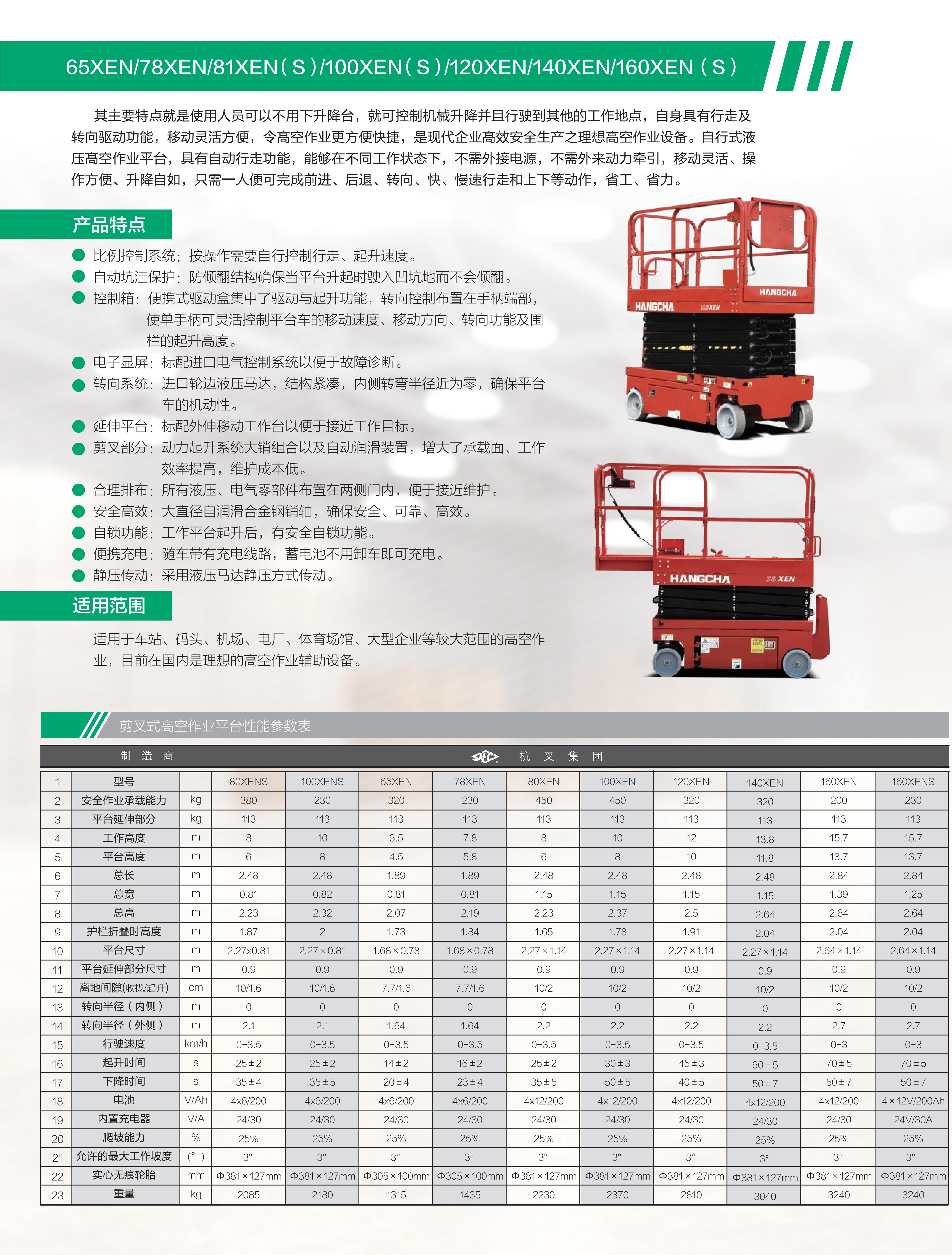 120XEN自行式电动剪叉高空作业平台(图3)