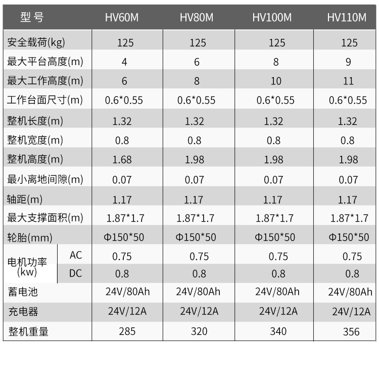 HV单桅柱铝合金升降平台(图11)