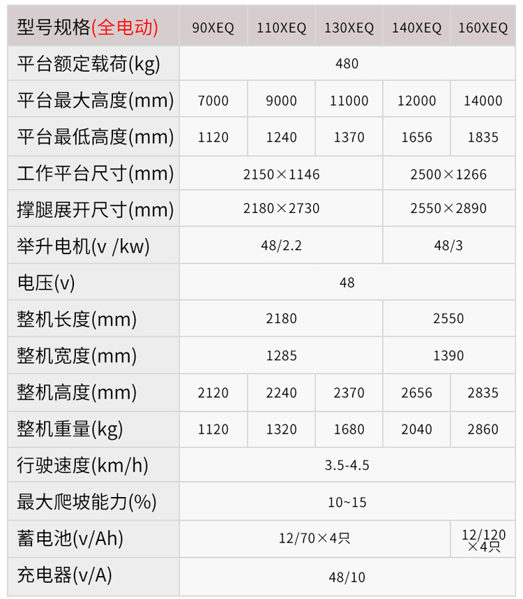 XEQ电动剪叉高空作业平台(图5)