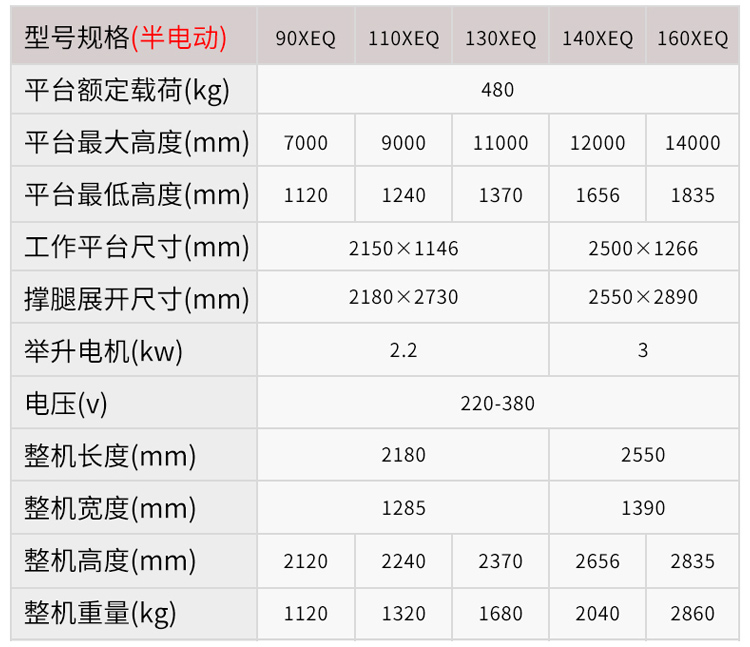 XEQ电动剪叉高空作业平台(图6)