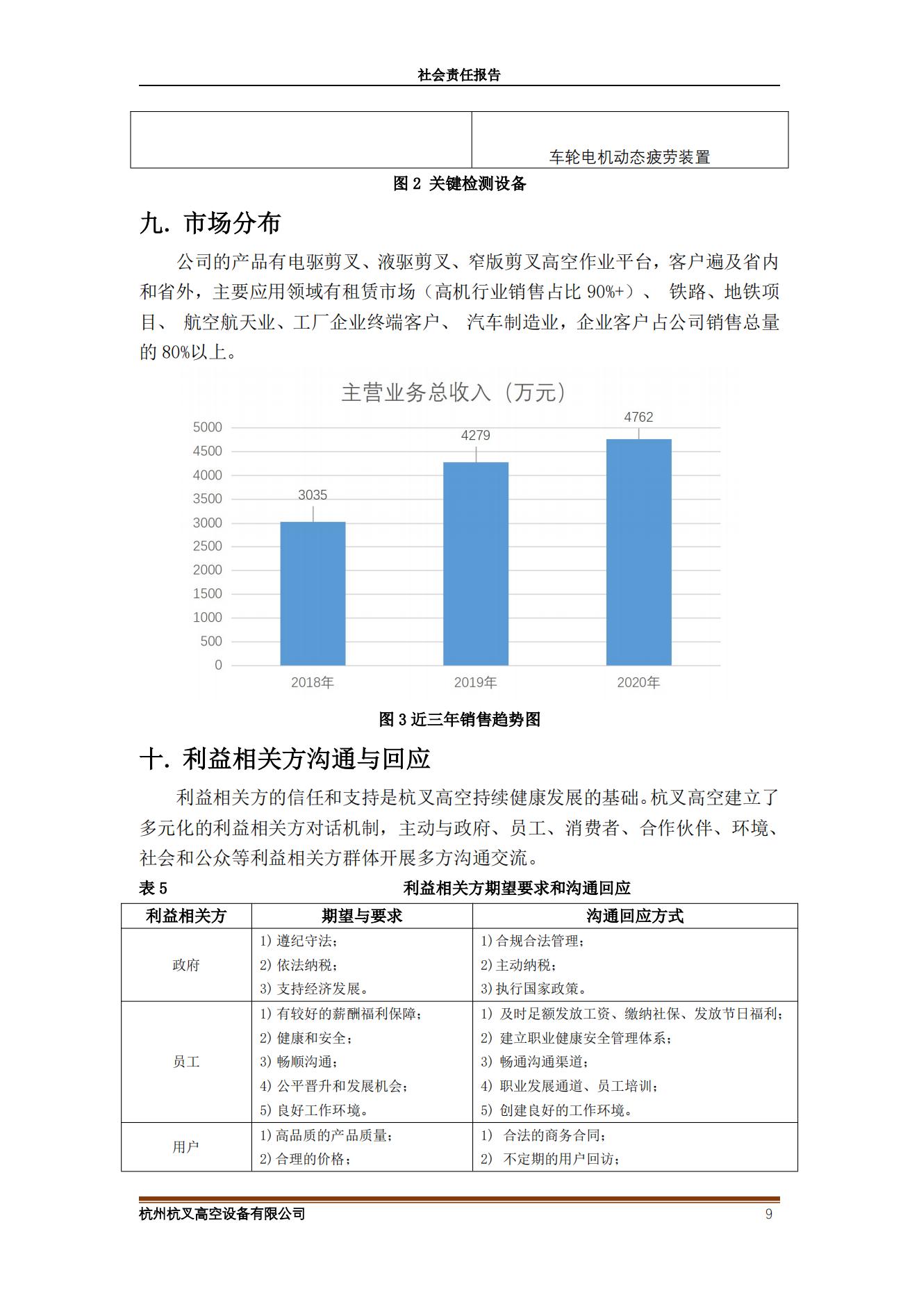 2020年社会责任报告(图7)