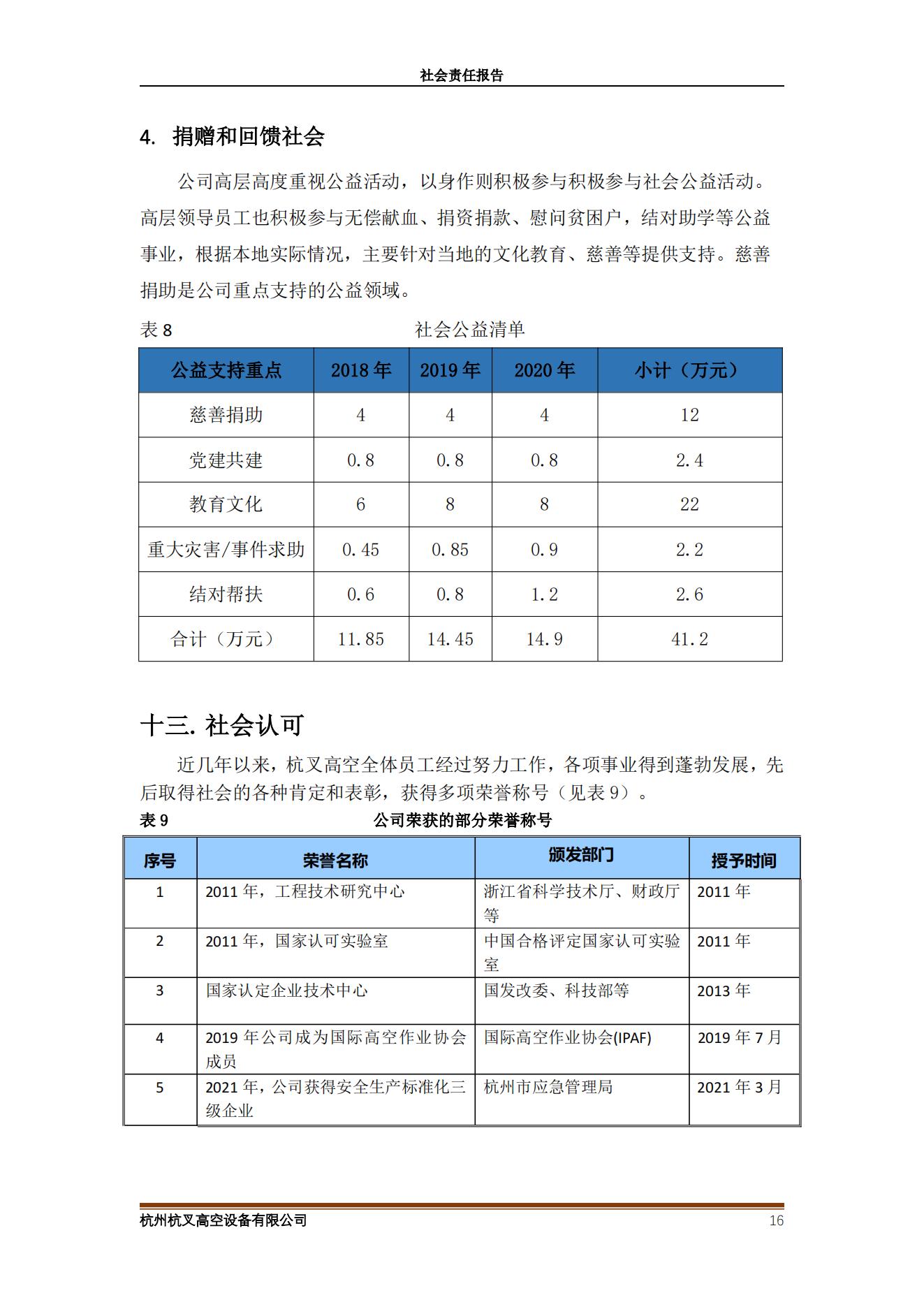 2020年社会责任报告(图16)