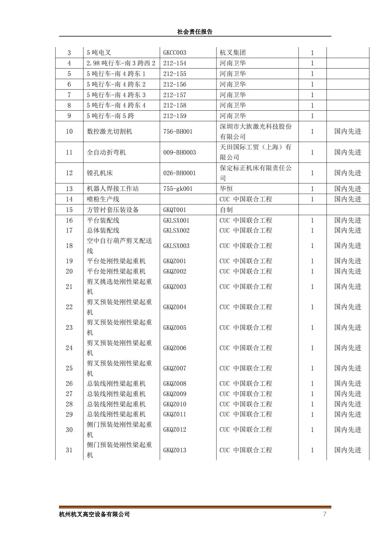 杭州bst贝斯特全球奢华游戏高空设备2021年社会责任报告(图7)