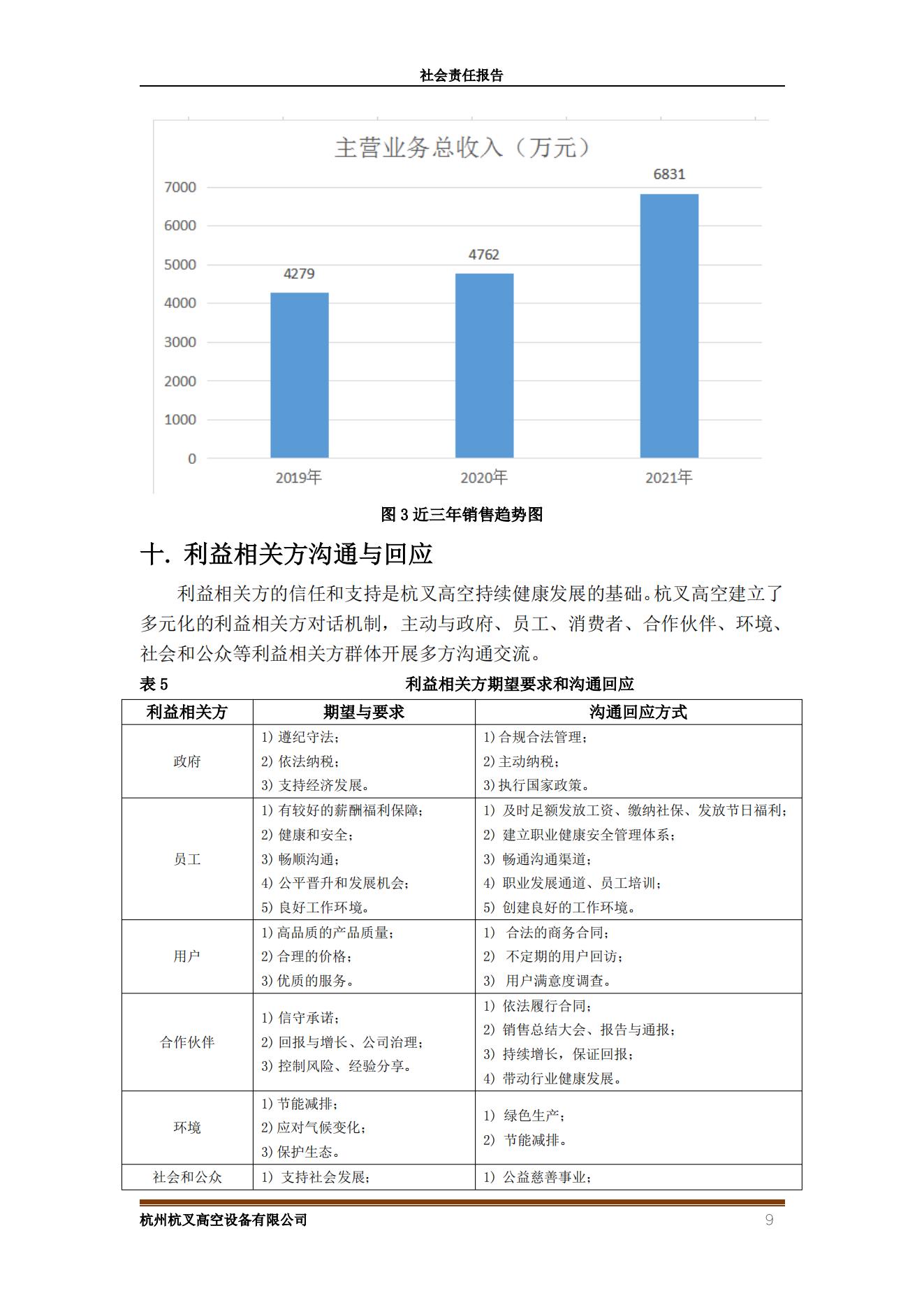 杭州bst贝斯特全球奢华游戏高空设备2021年社会责任报告(图9)