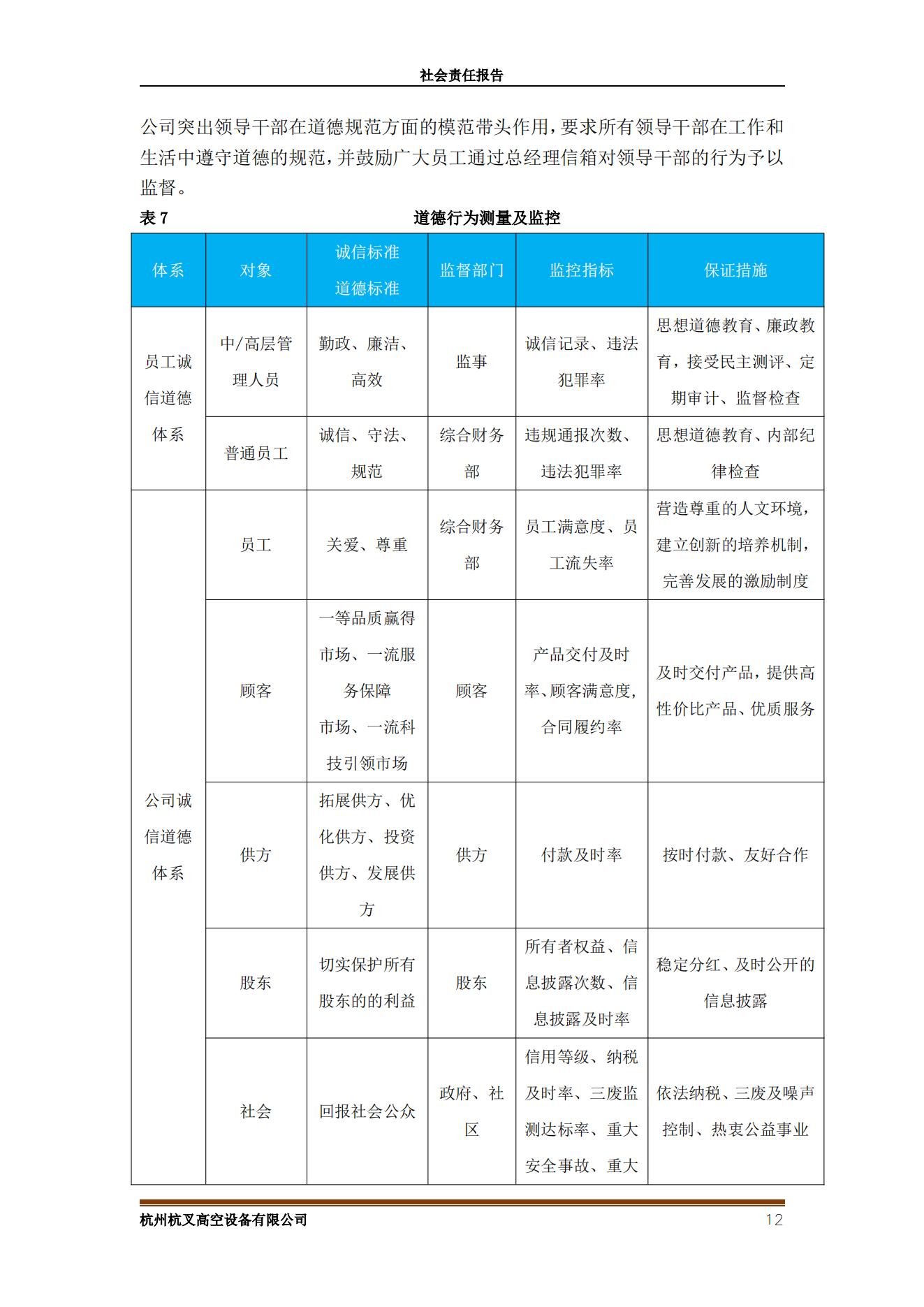 杭州bst贝斯特全球奢华游戏高空设备2021年社会责任报告(图12)