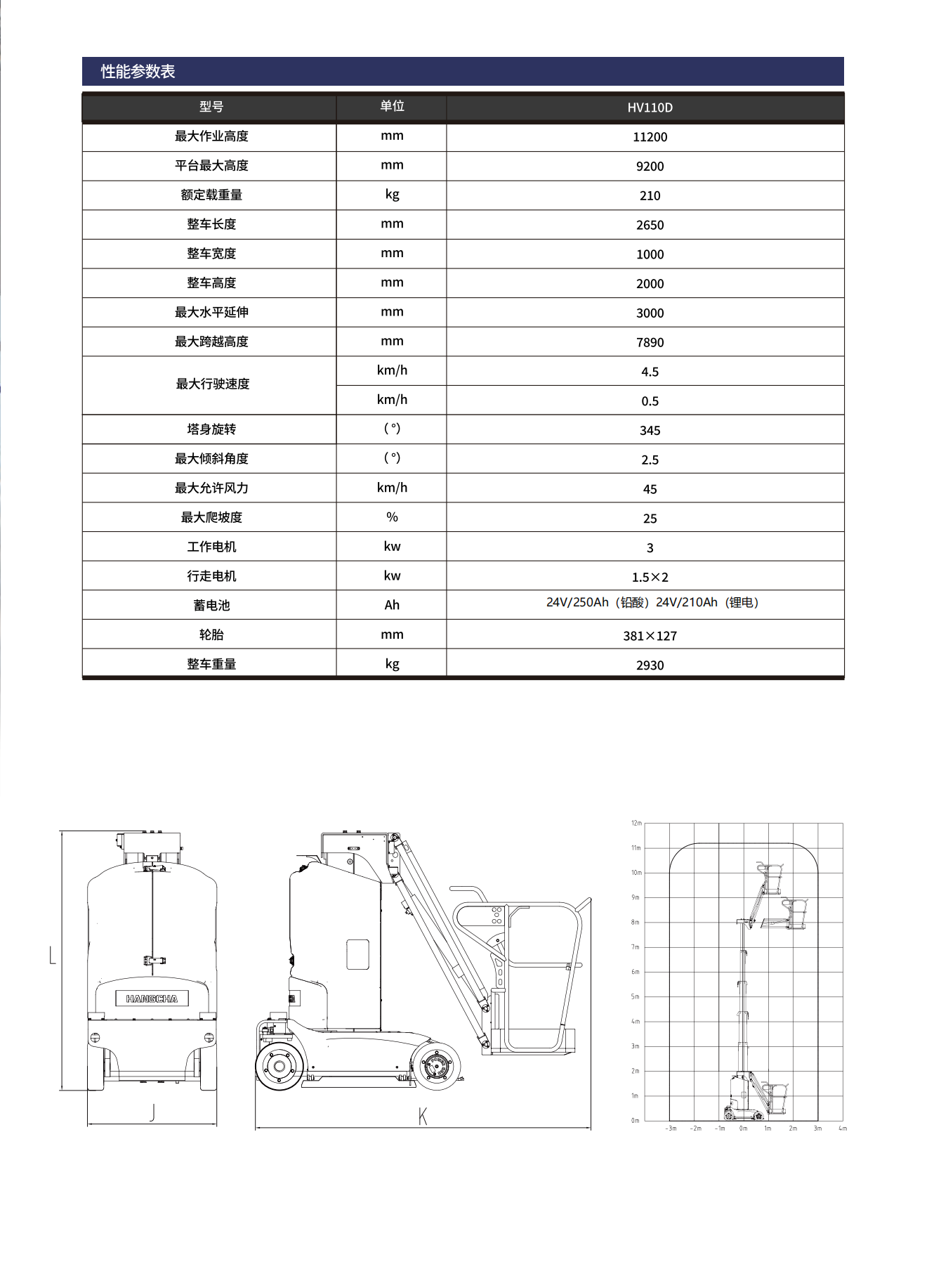 HV110D电驱桅杆式高空作业平台(图4)